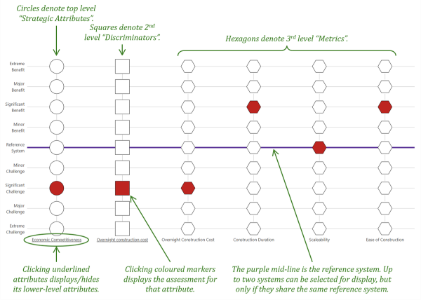 Screenshot of the GFA tool showing attribute assessment
