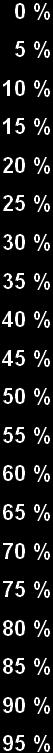 Depth 0 to 95%